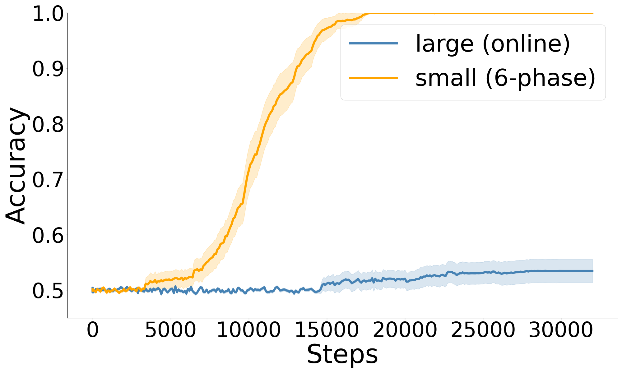 small_vs_large_gap
